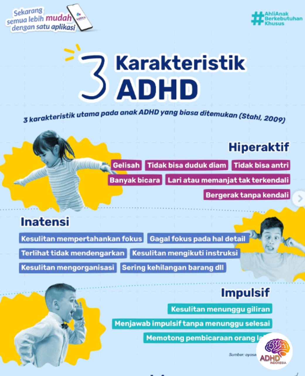 Jenis-Jenis ADHD dan Karakteristik Anak di Kota Mamuju
