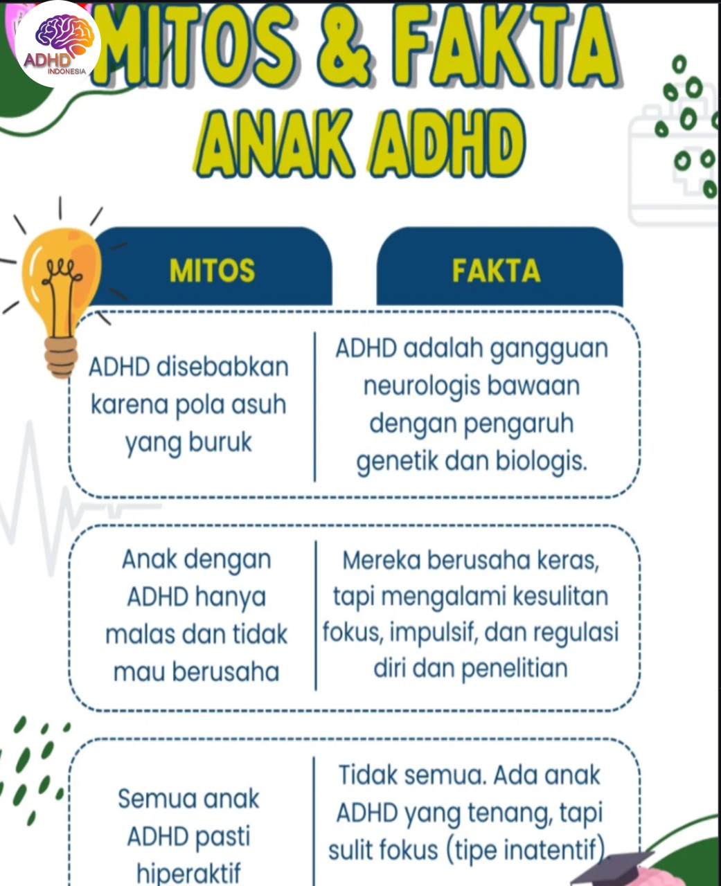 Mitos dan Fakta Seputar ADHD yang Beredar di Kota Mamuju