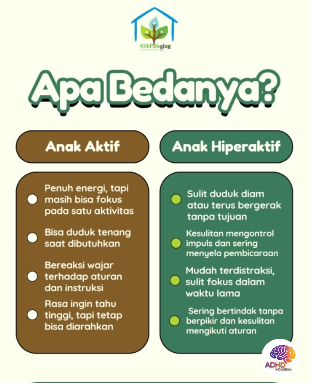 Perbedaan Anak Aktif dan ADHD yang Perlu Dipahami di Kota Mamuju